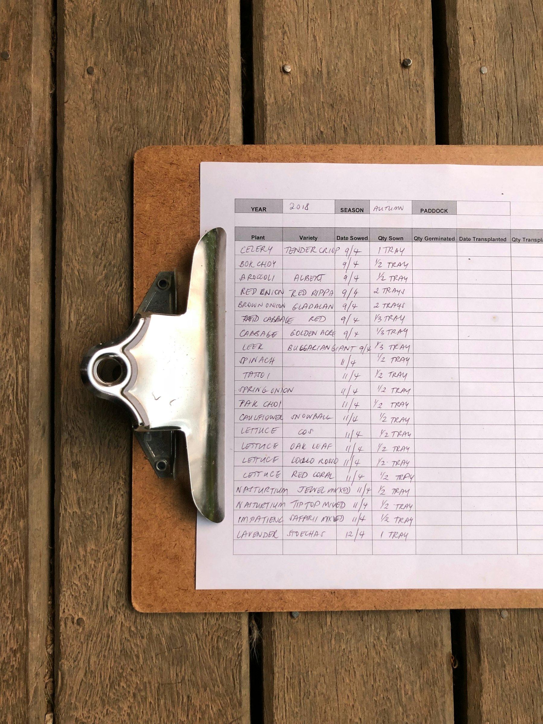 A clipboard with a handwritten checklist resting on a wooden workbench